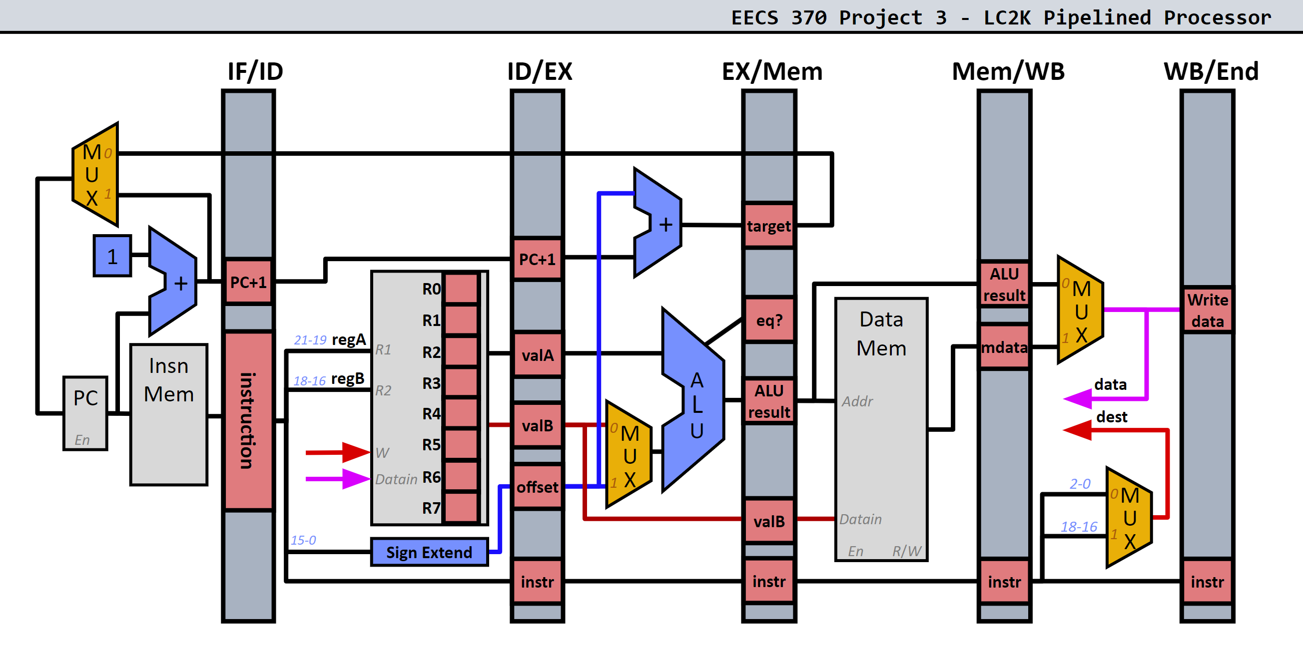 Project image